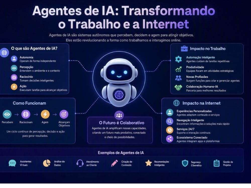 agentes de ia